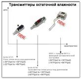 Трансмиттер остаточной влажности